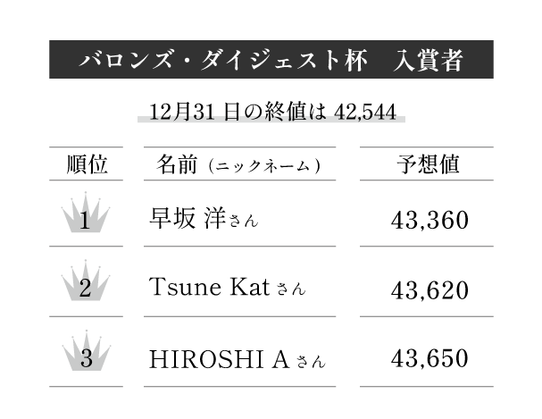 バロンズ・ダイジェスト杯入賞者