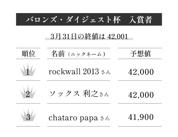 バロンズ・ダイジェスト杯入賞者