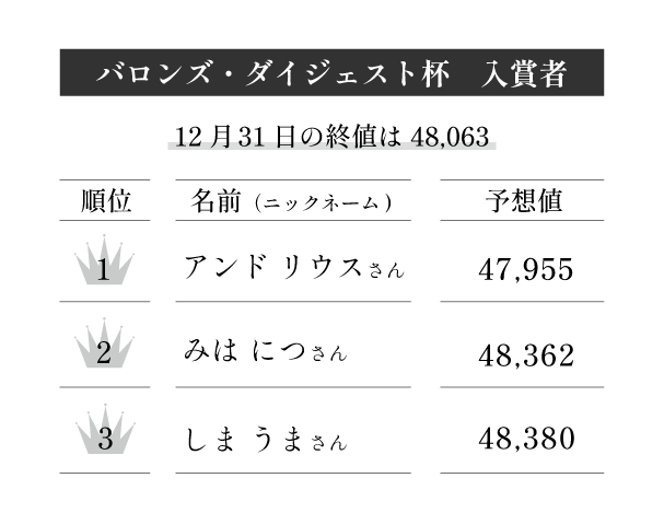 第11回バロンズ・ダイジェスト杯 入賞者とコメント