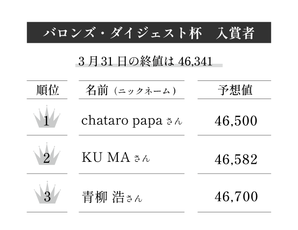 第13回バロンズ・ダイジェスト杯 入賞者とコメント