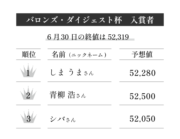 第14回バロンズ・ダイジェスト杯 入賞者とコメント
