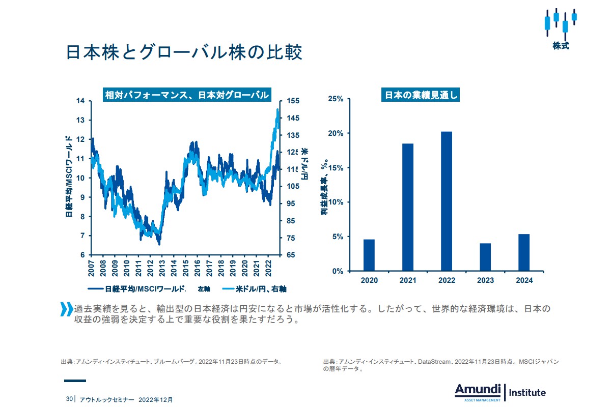 日本株とグローバル株の比較