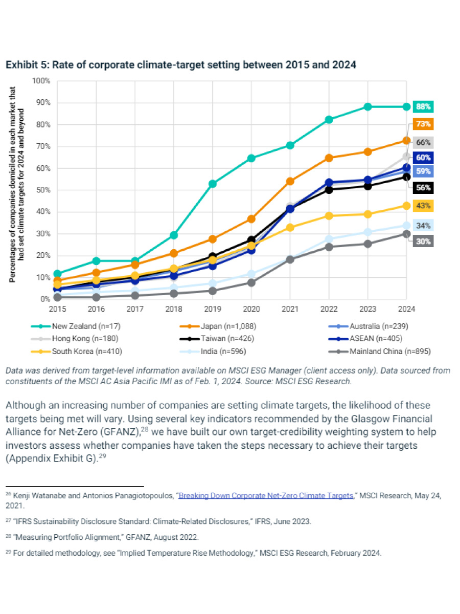 （出所）APAC Climate Action Progress Report (May2024)