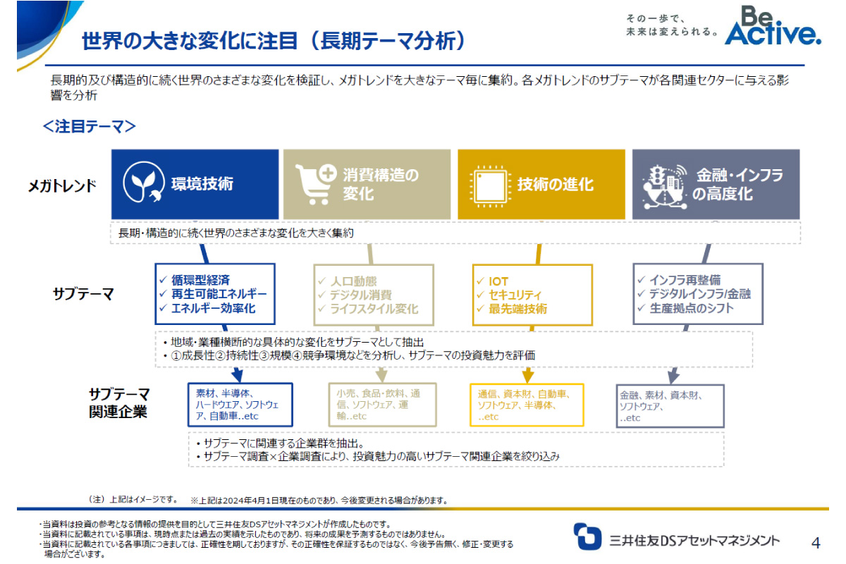 （出所）三井住友ＤＳアセットマネジメント