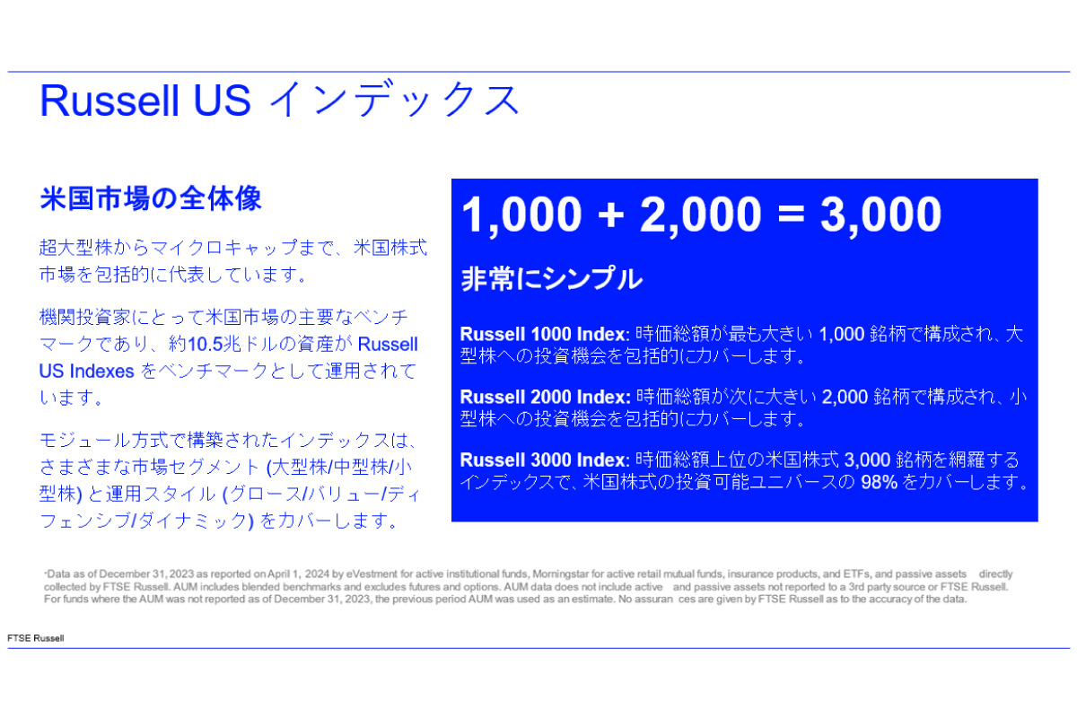 （出所）FTSE RUSSELL