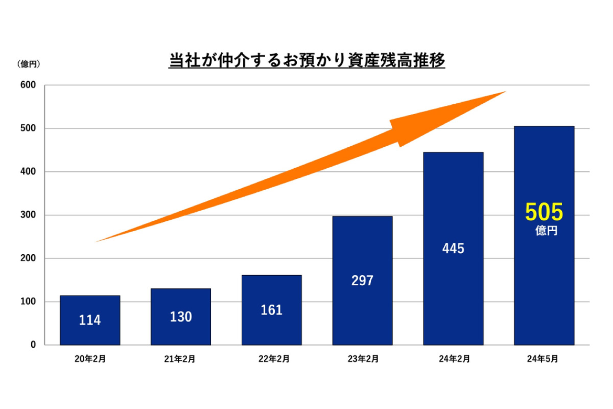 （出所）Japan Asset Management