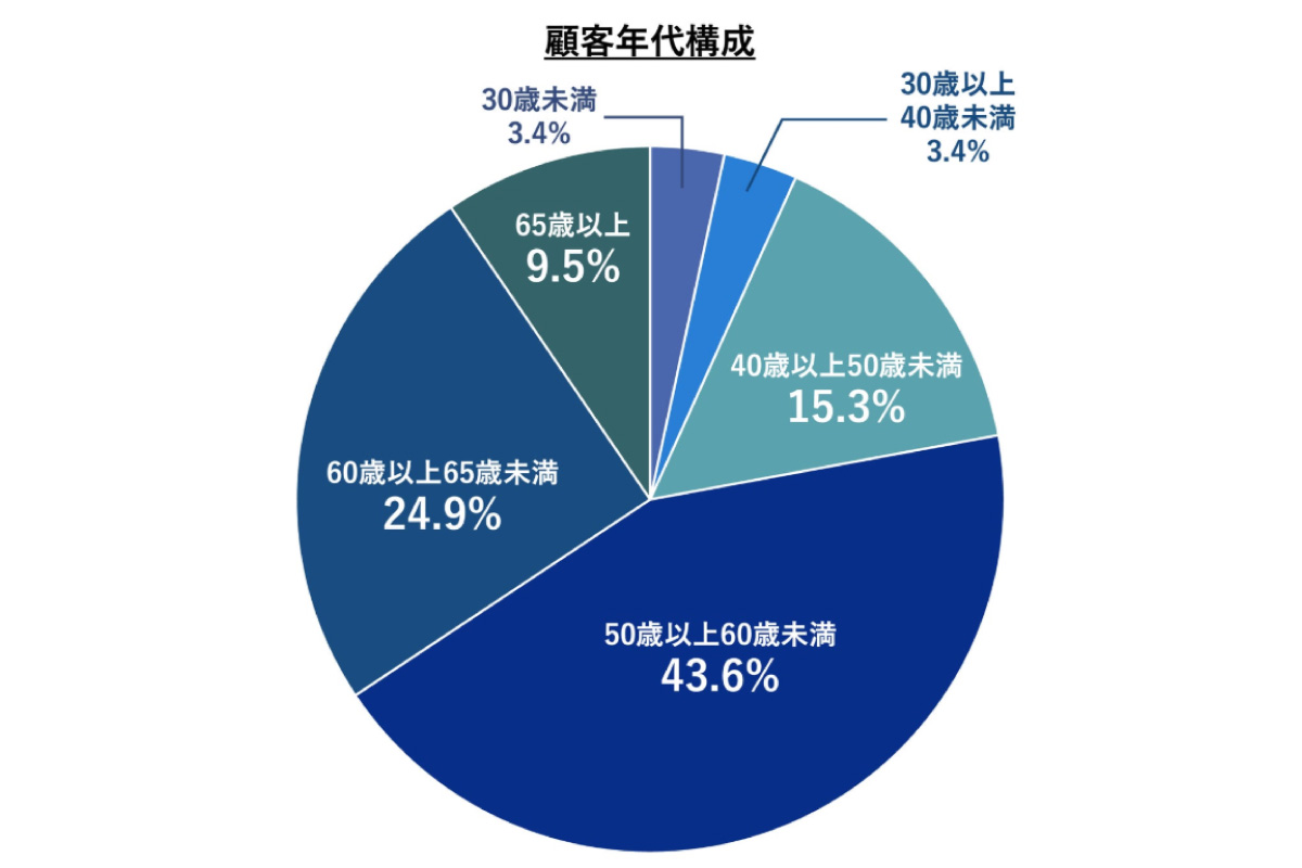 （出所）Japan Asset Management