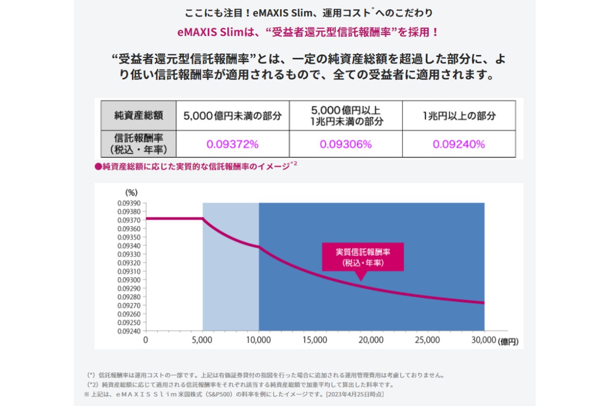 （出所）三菱ＵＦＪアセットマネジメント