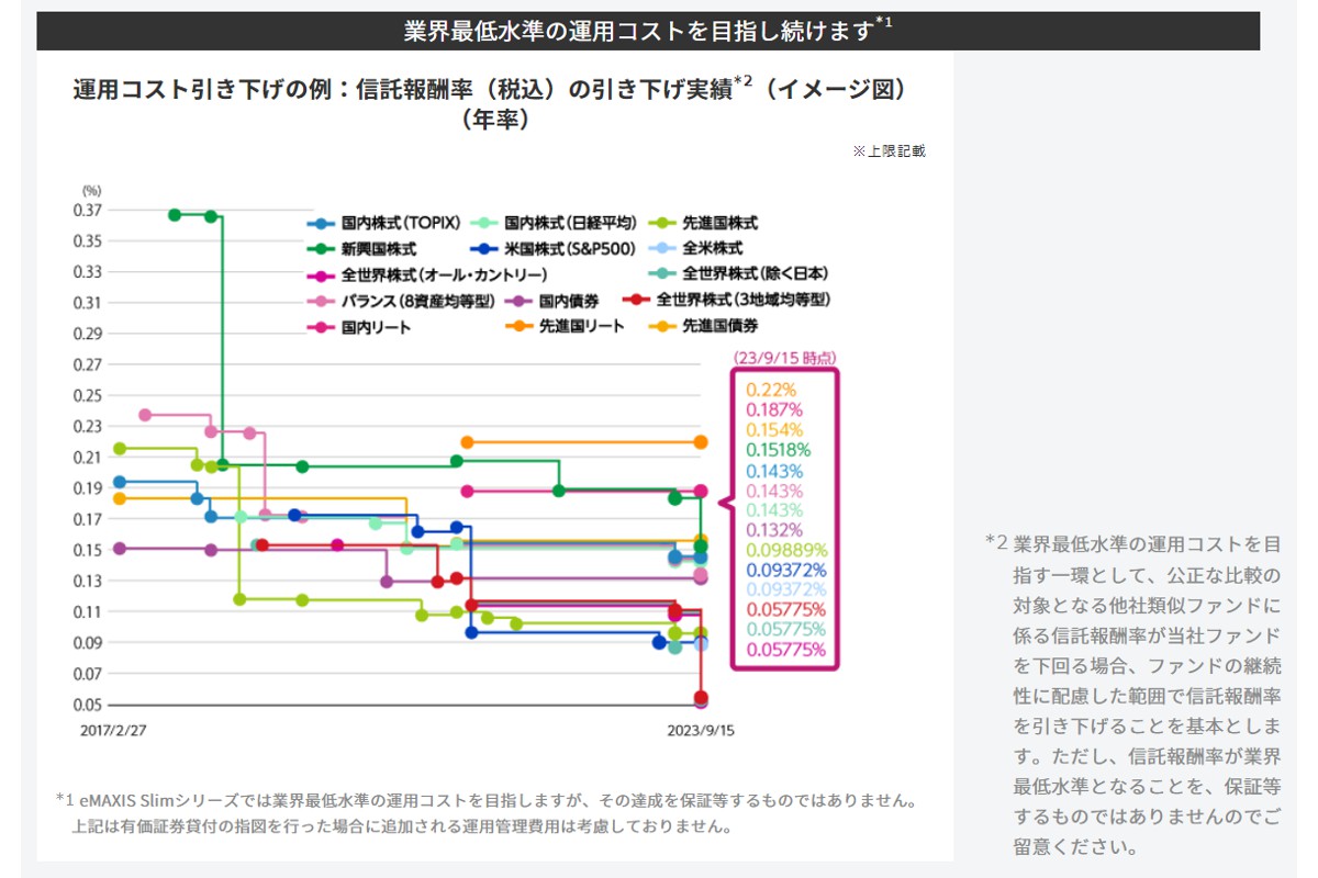 （出所）三菱ＵＦＪアセットマネジメント