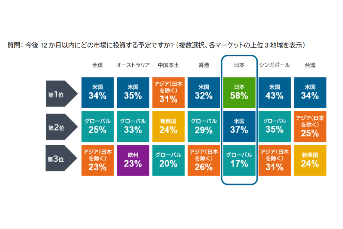 （出所）フィデリティ投信