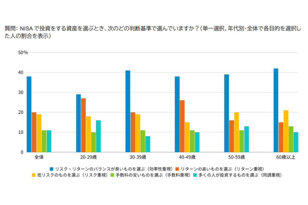 （出所）フィデリティ投信