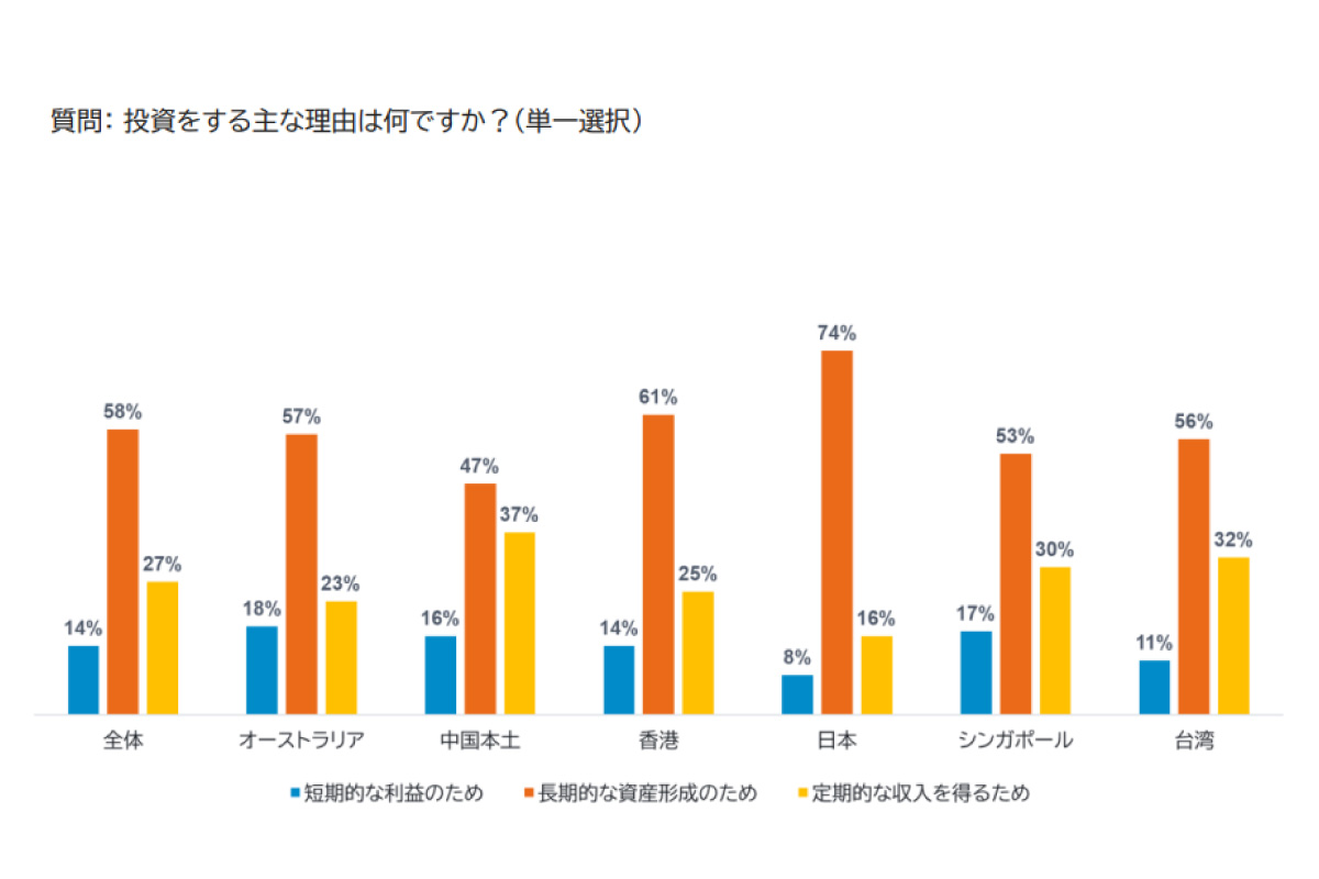 （出所）フィデリティ投信