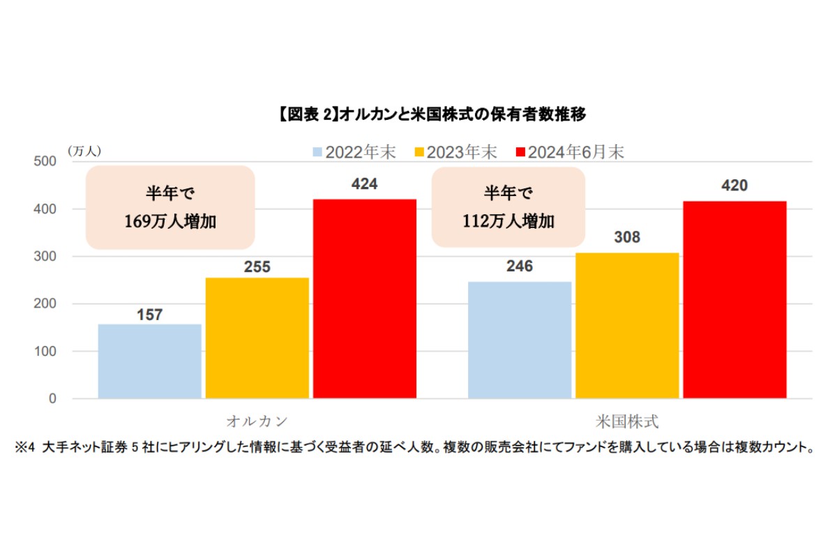 （出所）三菱ＵＦＪアセットマネジメント