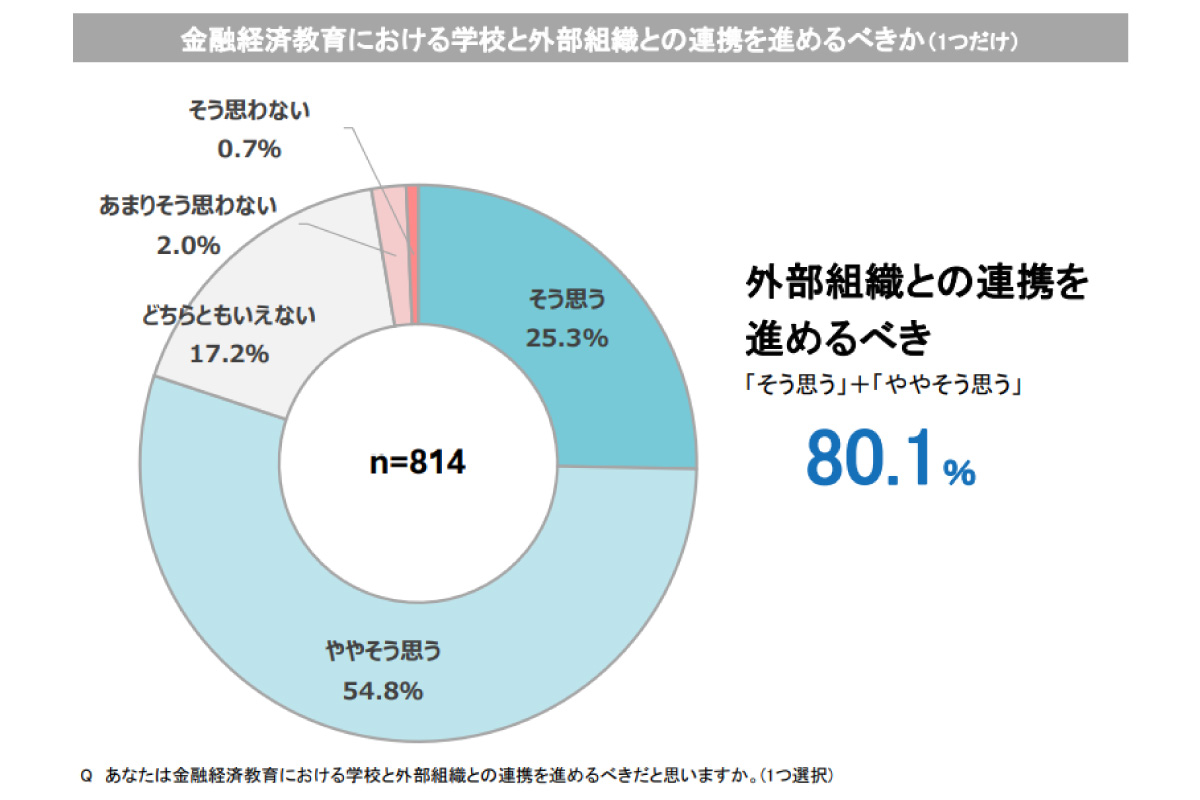 （出所）日本ＦＰ協会