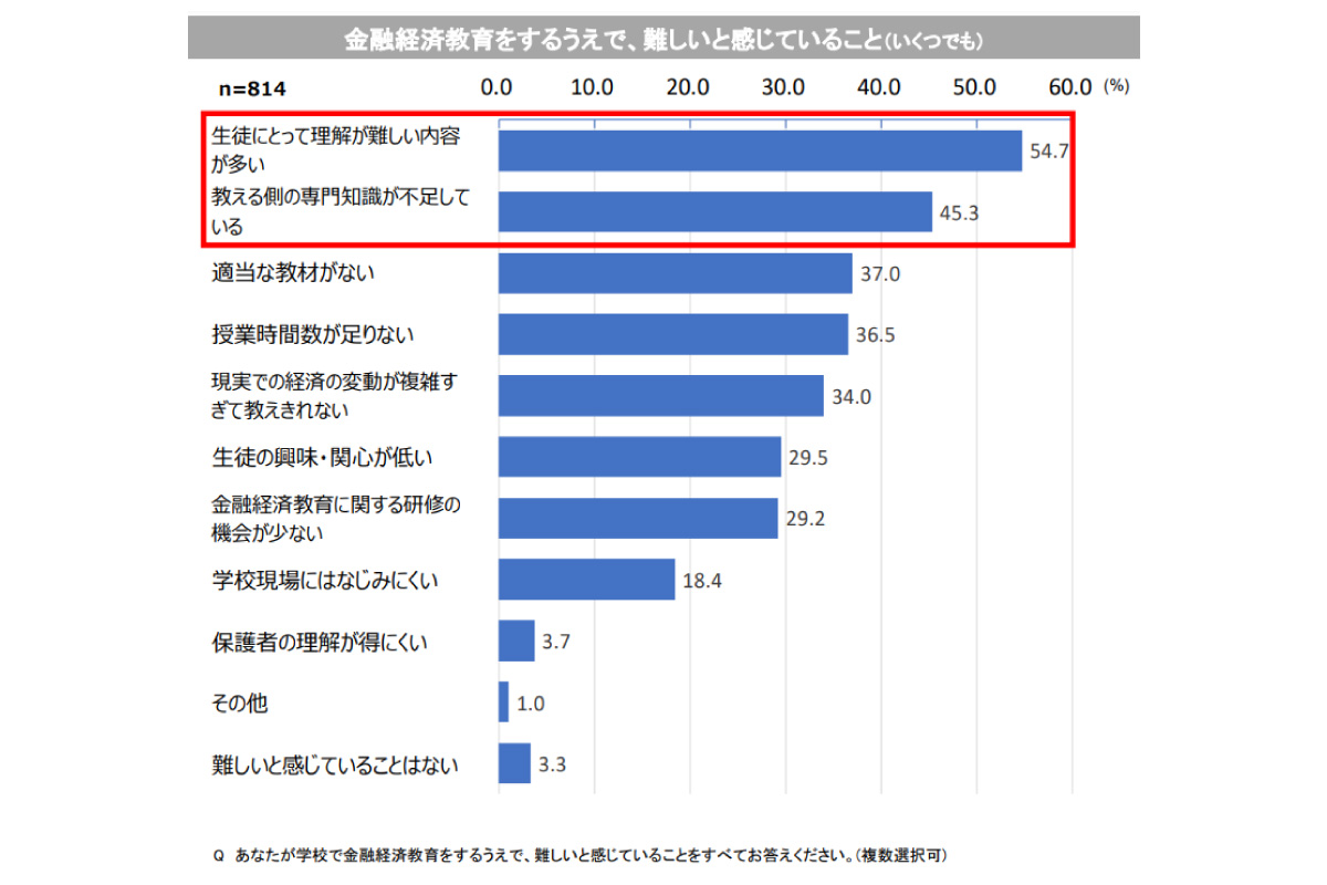 （出所）日本ＦＰ協会