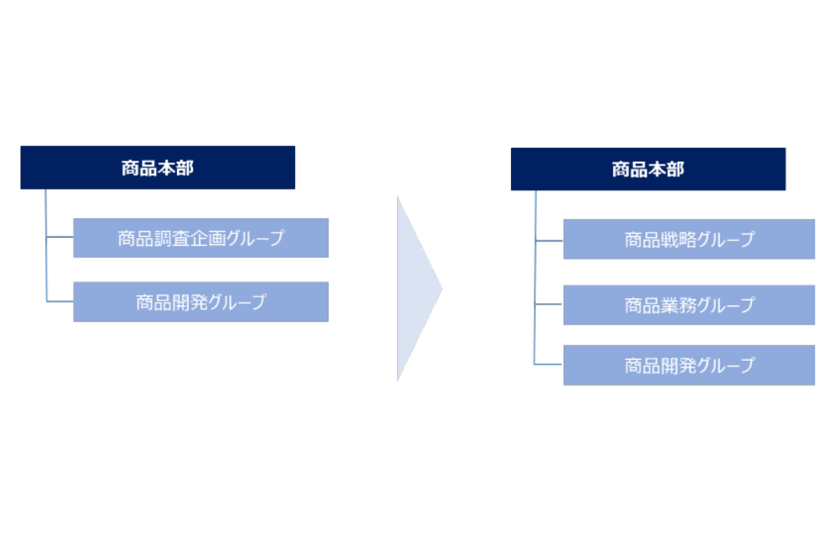 （出所）アセットマネジメントＯｎｅ