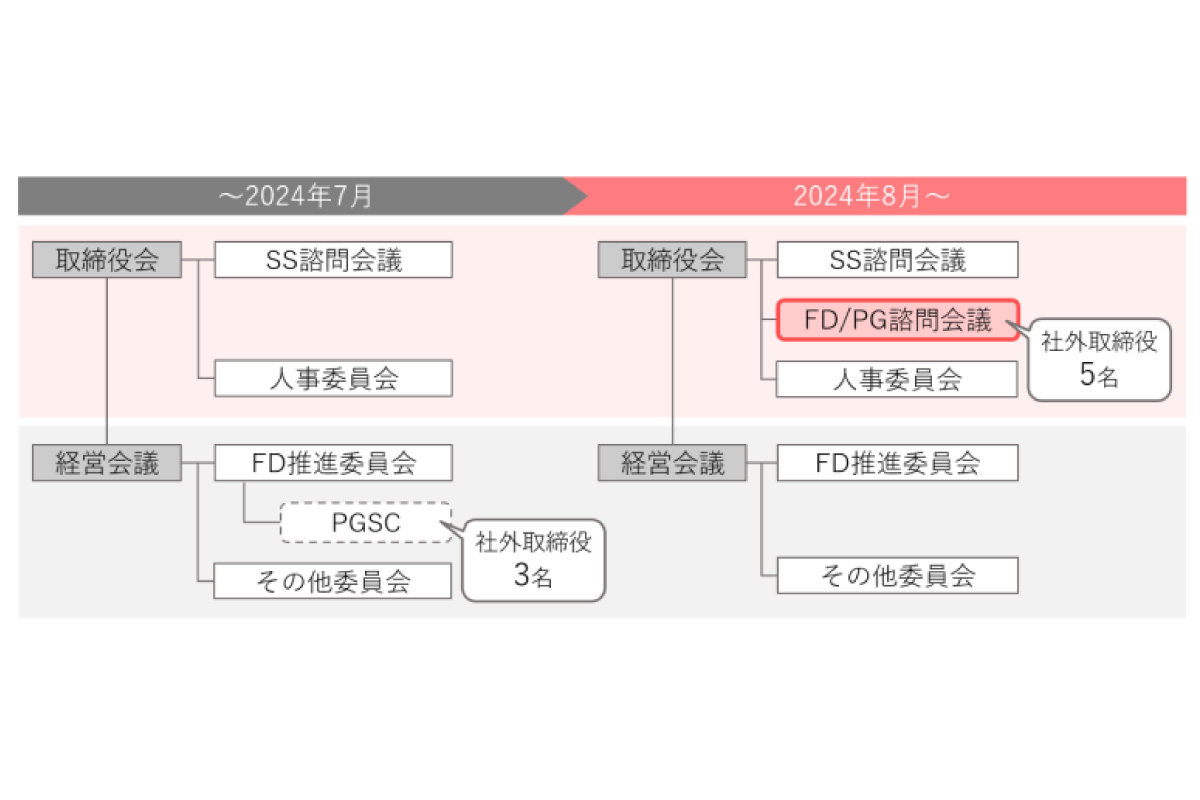 （出所）三菱ＵＦＪアセットマネジメント