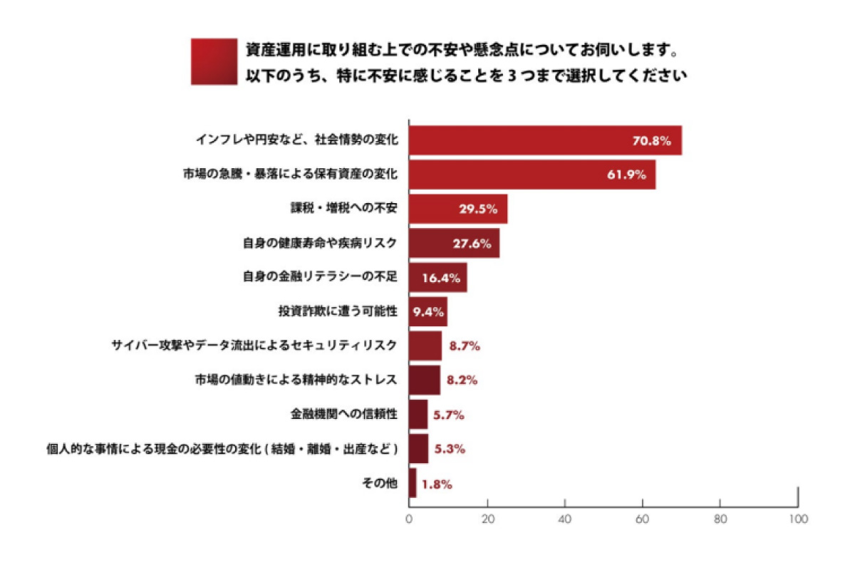 （出所）Japan Asset Management