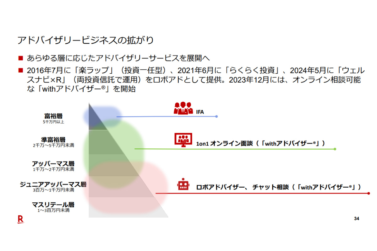 （出所）2024年12月期 上半期決算説明会資料