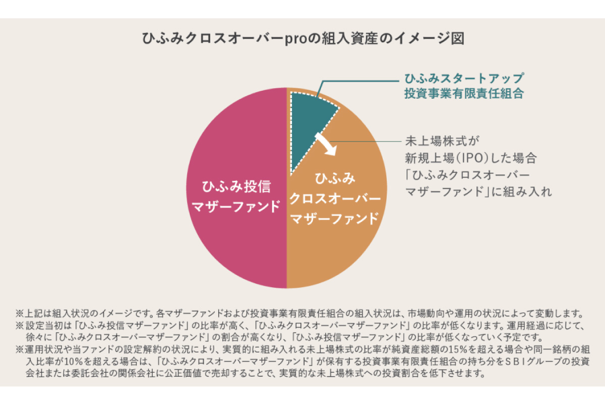 （出所）レオス・キャピタルワークス