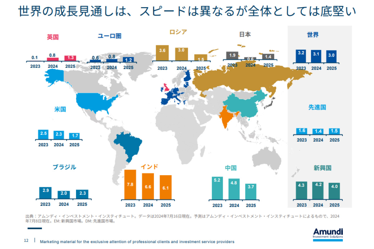 （出所）アムンディ・ジャパン
