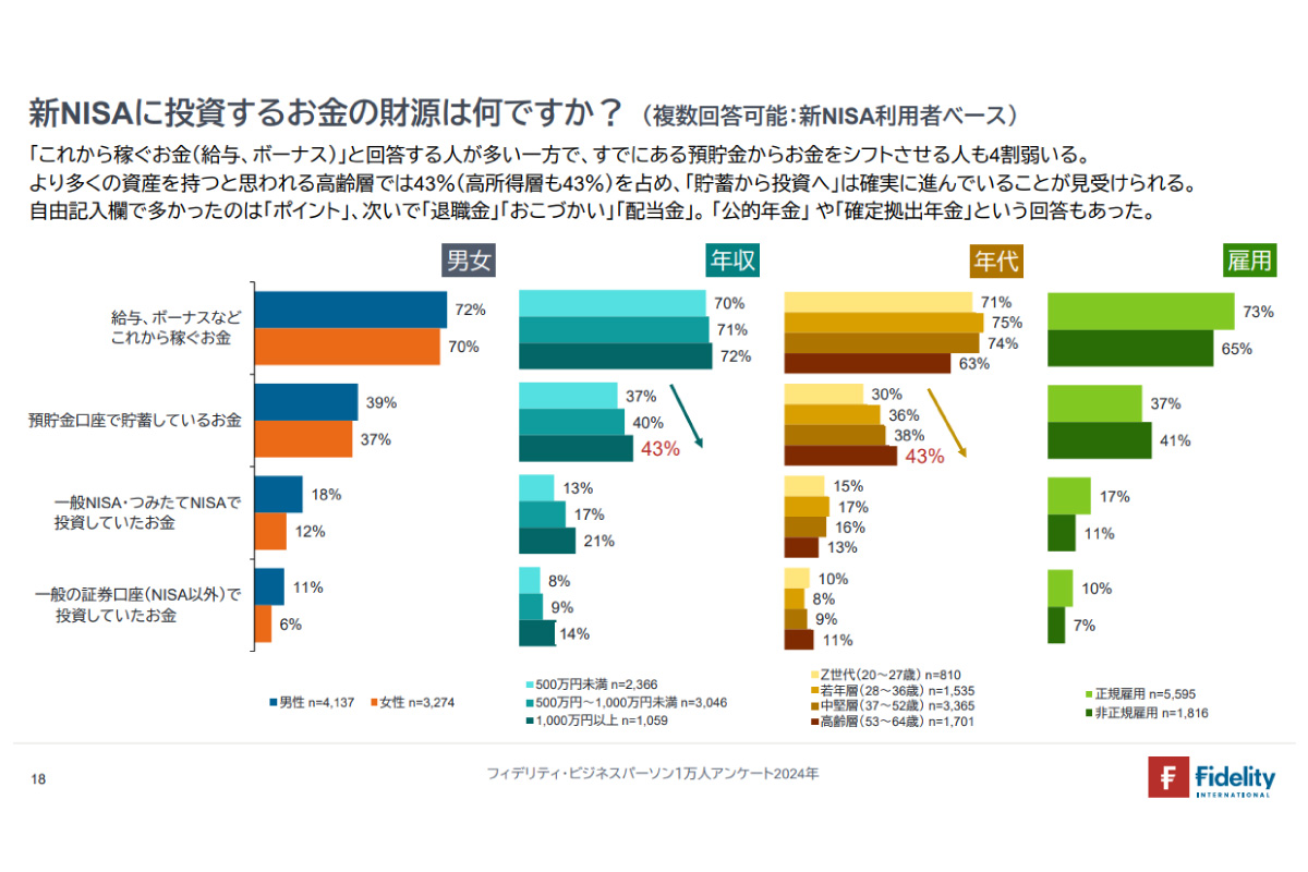 （出所）「フィデリティ・ビジネスパーソン１万人アンケート２０２４年」１８ページ