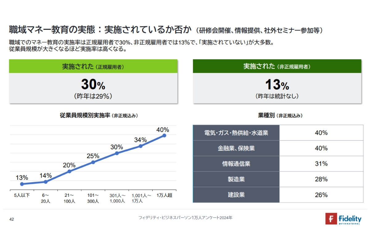 （出所）「フィデリティ・ビジネスパーソン１万人アンケート２０２４年」４２ページ