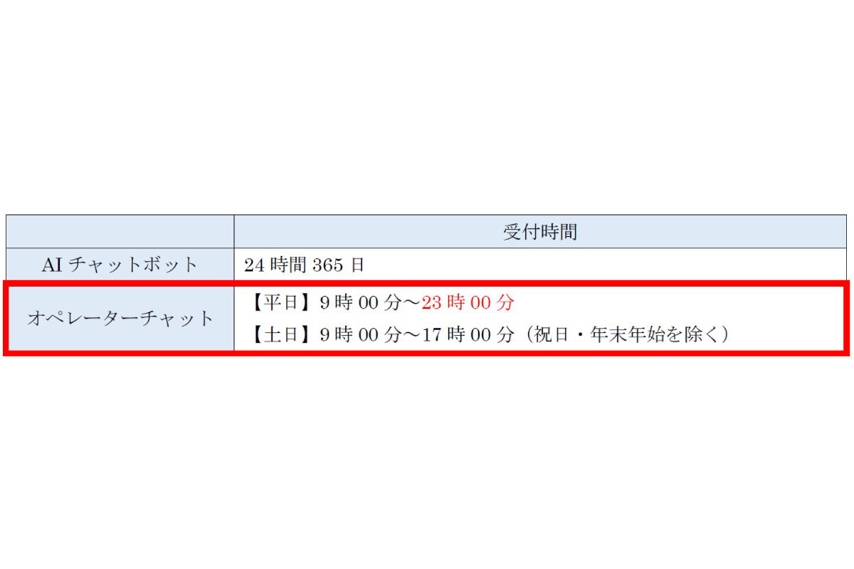 （出所）楽天証券