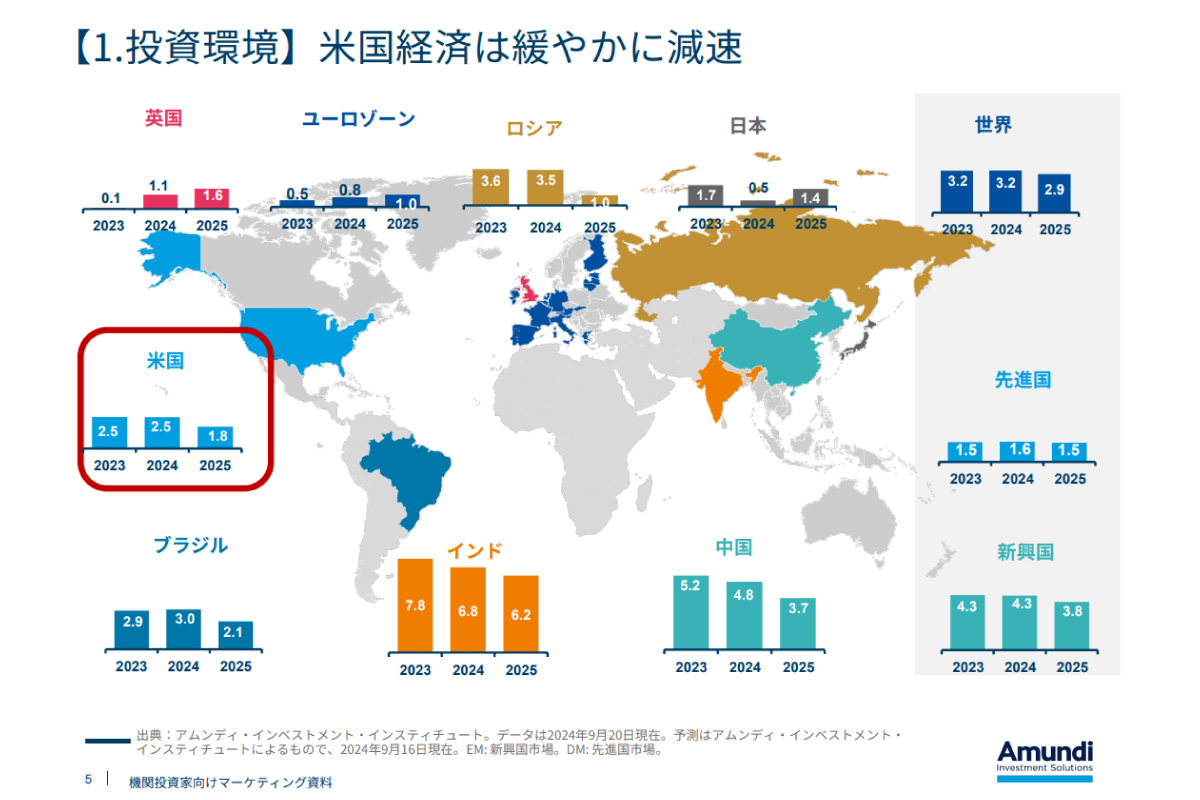 （出所）アムンディ・ジャパン
