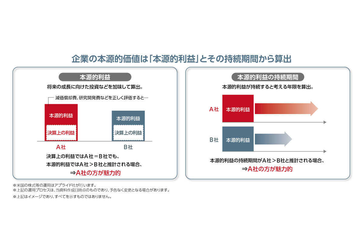 （出所）東京海上アセットマネジメント