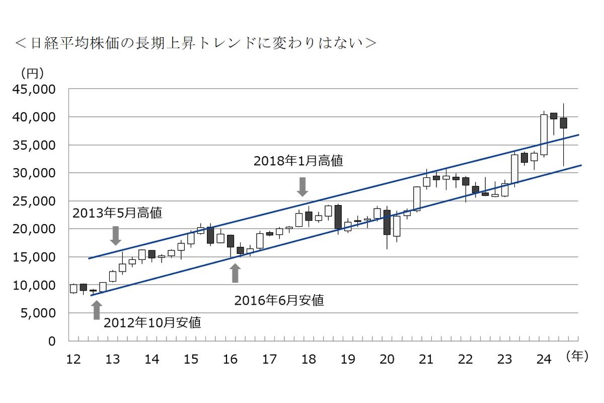 （出所）三井住友DSアセットマネジメント