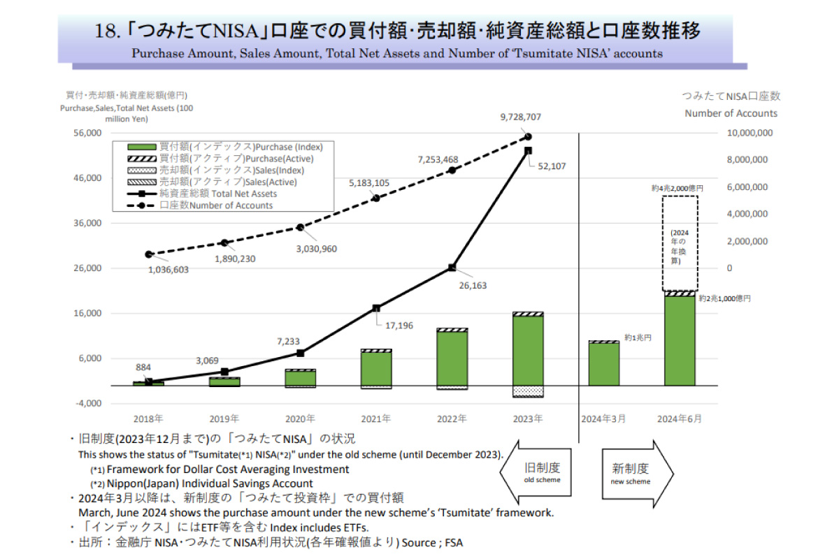 （出所）投資信託協会「投資信託の主要統計等ファクトブック（９月末）」１８ページ