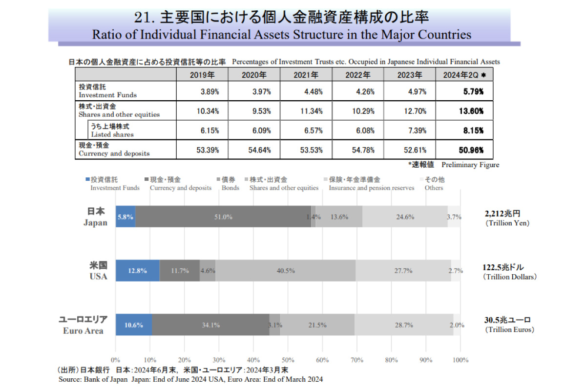 （出所）投資信託協会「投資信託の主要統計等ファクトブック（９月末）」２１ページ