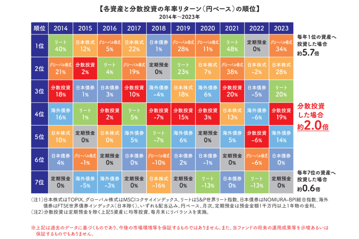 （出所）Bloomberg、日本銀行のデータを基に三井住友DSアセットマネジメント作成