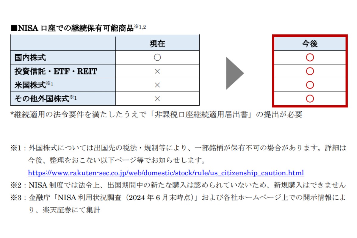 NISA口座での継続保有可能商品