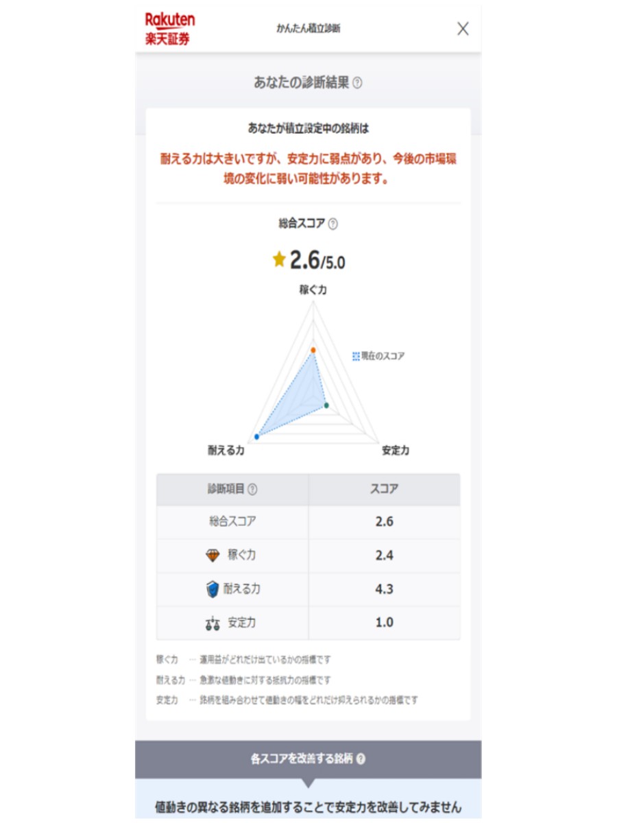 （出所）楽天証券