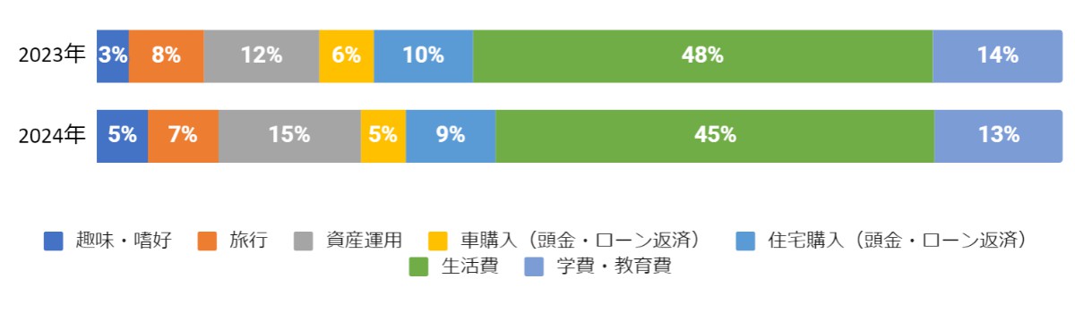 （出所）ネストエッグ