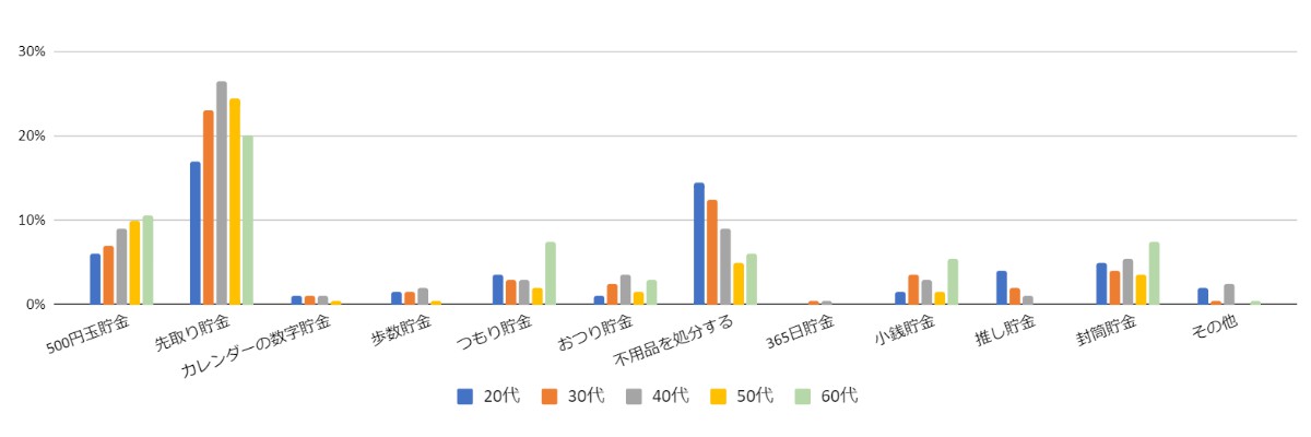 （出所）ネストエッグ