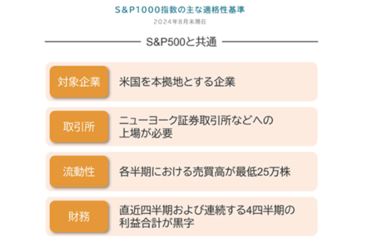 （出所）日興アセットマネジメント