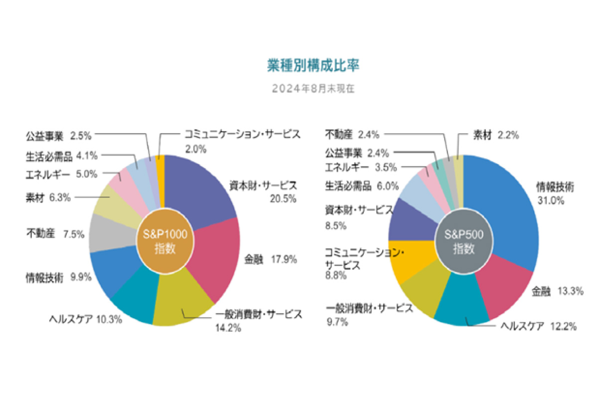 （出所）日興アセットマネジメント