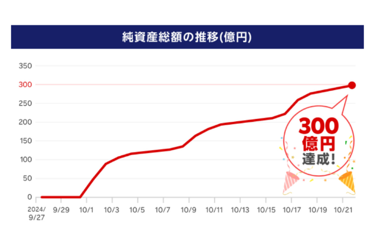 （出所）楽天証券