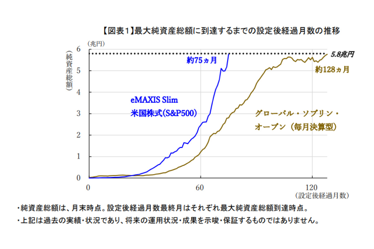 （出所）三菱ＵＦＪアセットマネジメント