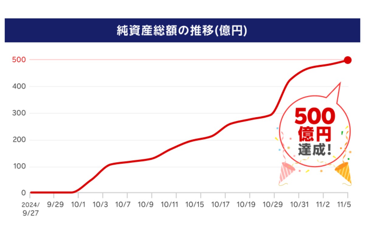 （出所）楽天証券