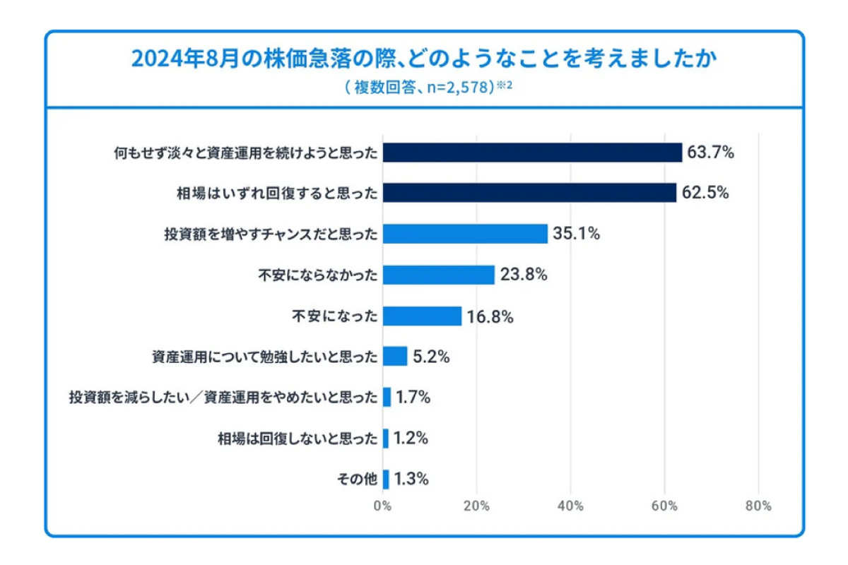 （出所）ウェルスナビ