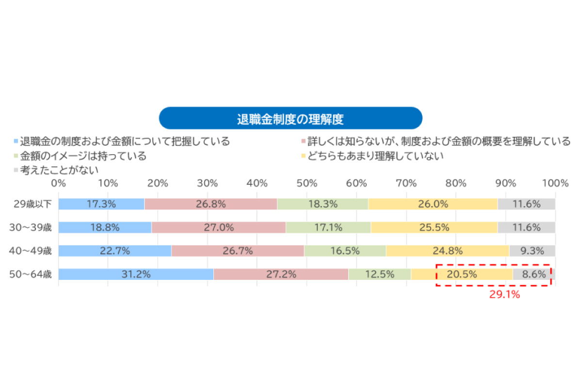 （出所）アセットマネジメントＯｎｅ未来をはぐくむ研究所