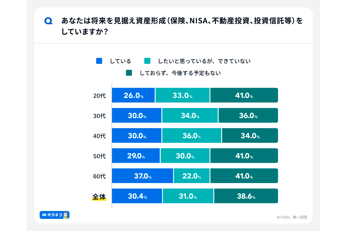 （出所）「オカネコ お金に関する調査 ２０２４年」