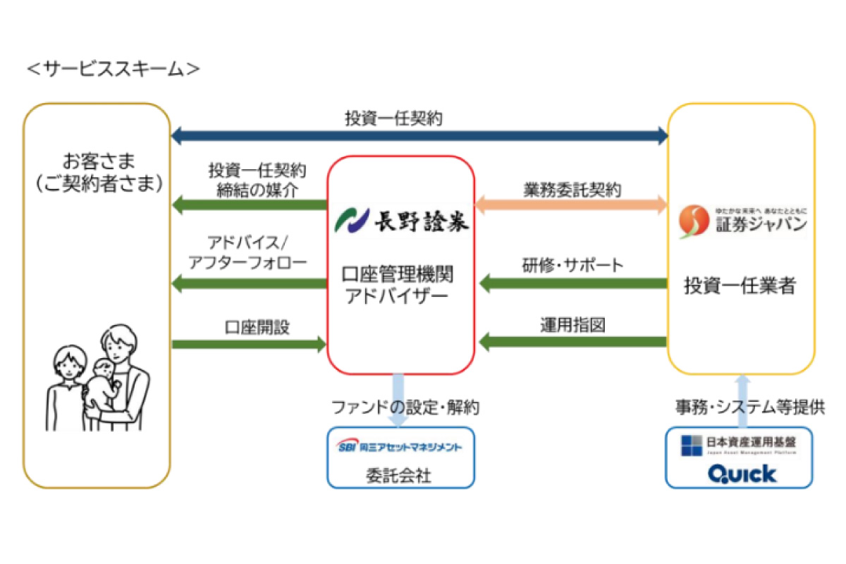 （出所）証券ジャパン