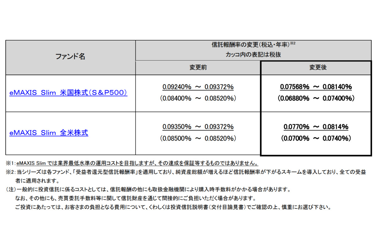 （出所）三菱ＵＦＪアセットマネジメント