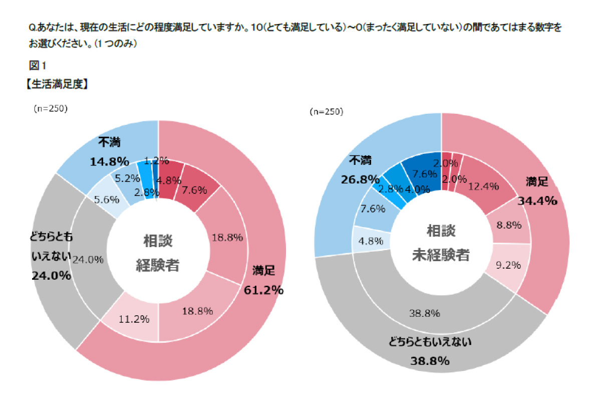 （出所、日本ＦＰ協会）