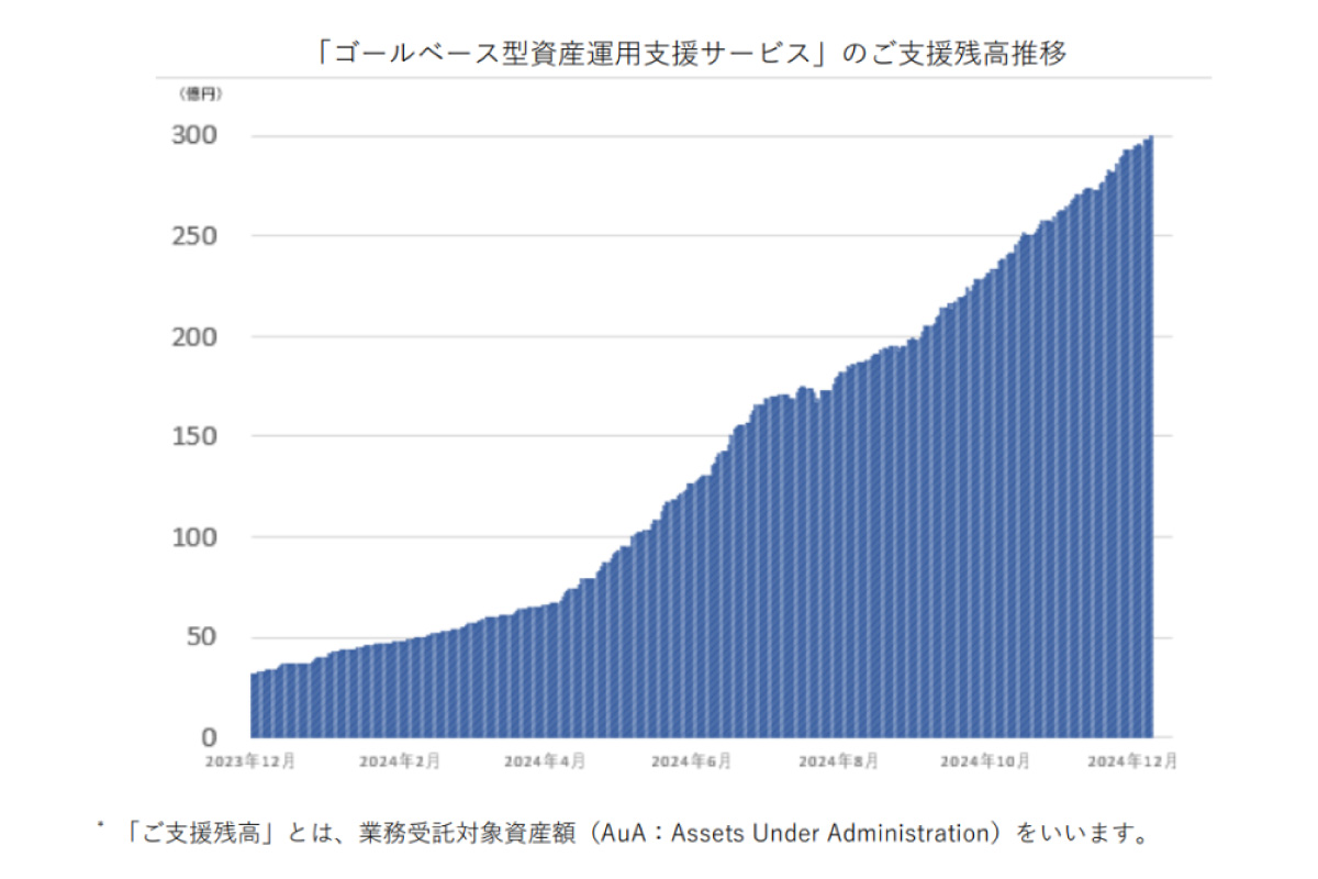 （出所）日本資産運用基盤グループ